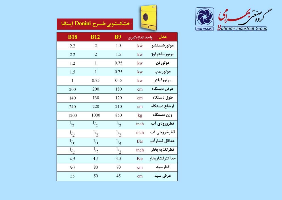 Jadval-2khoshkshoee donini-italia Jadval-2khoshkshoee donini-italia